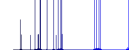 Pound Yen money exchange darker flat icons on color round background - Histogram - Blue color channel