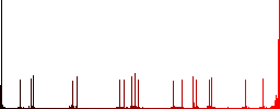 International call flat color icons with quadrant frames on white background - Histogram - Red color channel