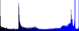 Table tennis icons in round glossy buttons with steel frames - Histogram - Blue color channel