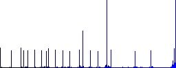 Price cut flat color icons with quadrant frames on white background - Histogram - Blue color channel