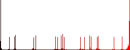Price cut flat color icons with quadrant frames on white background - Histogram - Red color channel