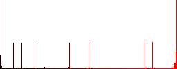 Cancel search flat color icons in square frames on white background - Histogram - Red color channel