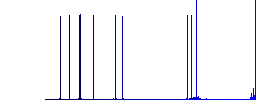 Database notifications white flat icons on color rounded square backgrounds - Histogram - Blue color channel