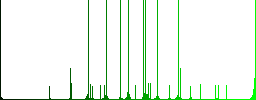 Locked laptop multi colored flat icons on round backgrounds. Included white, light and dark icon variations for hover and active status effects, and bonus shades on black backgounds. - Histogram - Green color channel