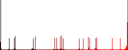 Traffic light flat color icons with quadrant frames on white background - Histogram - Red color channel