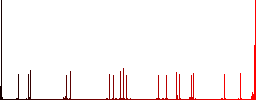 Download symbol flat color icons with quadrant frames on white background - Histogram - Red color channel