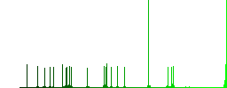 Upload symbol flat color icons with quadrant frames on white background - Histogram - Green color channel