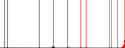 Share search white flat icons on color rounded square backgrounds - Histogram - Red color channel