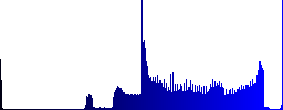 Radiation engraved icons on rounded square glossy steel buttons - Histogram - Blue color channel