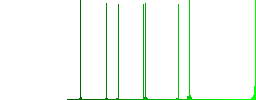 Delete movie flat white icons on round color backgrounds - Histogram - Green color channel