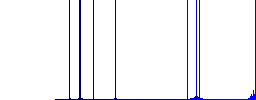 Search error flat white icons on round color backgrounds - Histogram - Blue color channel
