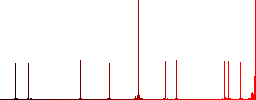 Download search results simple icons in color rounded square frames on white background - Histogram - Red color channel