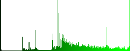 Three columned web layout icons on round luminous coin-like color steel buttons - Histogram - Green color channel