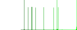 Rank component white flat icons on color rounded square backgrounds - Histogram - Green color channel