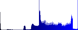 Radio group engraved icons on rounded square glossy steel buttons - Histogram - Blue color channel