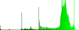 Share contact color icons on sunk push buttons - Histogram - Green color channel