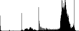 Share contact color icons on sunk push buttons - Histogram - RGB color channel