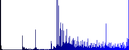 Quotation mark icons on round luminous coin-like color steel buttons - Histogram - Blue color channel