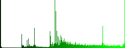 Quotation mark icons on round luminous coin-like color steel buttons - Histogram - Green color channel