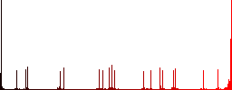 Card game flat color icons with quadrant frames on white background - Histogram - Red color channel