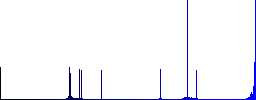 Whistle flat color vector icons with shadows in round outlines on white background - Histogram - Blue color channel