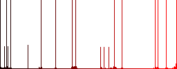 Mobile sim card darker flat icons on color round background - Histogram - Red color channel