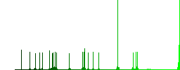 HTML file format flat color icons with quadrant frames on white background - Histogram - Green color channel