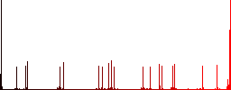 HTML file format flat color icons with quadrant frames on white background - Histogram - Red color channel