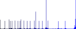 Radio group flat color icons with quadrant frames on white background - Histogram - Blue color channel