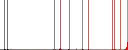 Exit from search flat icons on simple color square backgrounds - Histogram - Red color channel