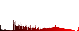 Envelope white icons on round color glass buttons - Histogram - Red color channel
