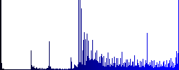 Search engine optimization icons on round luminous coin-like color steel buttons - Histogram - Blue color channel