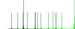 Computer processor color flat icons in rounded square frames. Thin and thick versions included. - Histogram - Green color channel