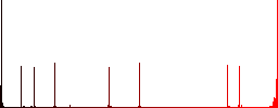 Search email address flat color icons in square frames on white background - Histogram - Red color channel