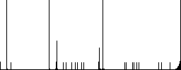 Keyhole flat color icons in round outlines on white background - Histogram - RGB color channel