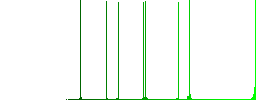 Import movie flat white icons on round color backgrounds - Histogram - Green color channel