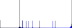 Hand cursor flat color icons in round outlines on white background - Histogram - Blue color channel