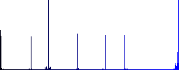 Hardware diagnostics vivid colored flat icons in curved borders on white background - Histogram - Blue color channel