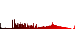 Export with upper right arrow white icons on round color glass buttons - Histogram - Red color channel