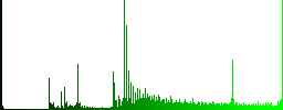 NRG file format icons on round luminous coin-like color steel buttons - Histogram - Green color channel