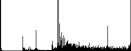NRG file format icons on round luminous coin-like color steel buttons - Histogram - RGB color channel