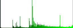 Height tool icons on round luminous coin-like color steel buttons - Histogram - Green color channel