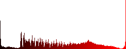 Credit card checkout white icons on round color glass buttons - Histogram - Red color channel