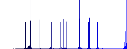 Unlock component color flat icons in rounded square frames. Thin and thick versions included. - Histogram - Blue color channel