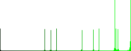 Network vivid colored flat icons in curved borders on white background - Histogram - Green color channel