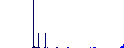 TTC file format flat color icons in round outlines on white background - Histogram - Blue color channel