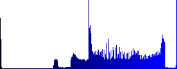 Pause plugin engraved icons on rounded square glossy steel buttons - Histogram - Blue color channel