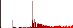 Yen new Shekel money exchange icons on round luminous coin-like color steel buttons - Histogram - Red color channel