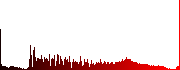 Edit cart items white icons on round color glass buttons - Histogram - Red color channel