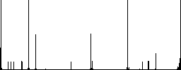 Delete GPS map location flat color icons in square frames on white background - Histogram - RGB color channel